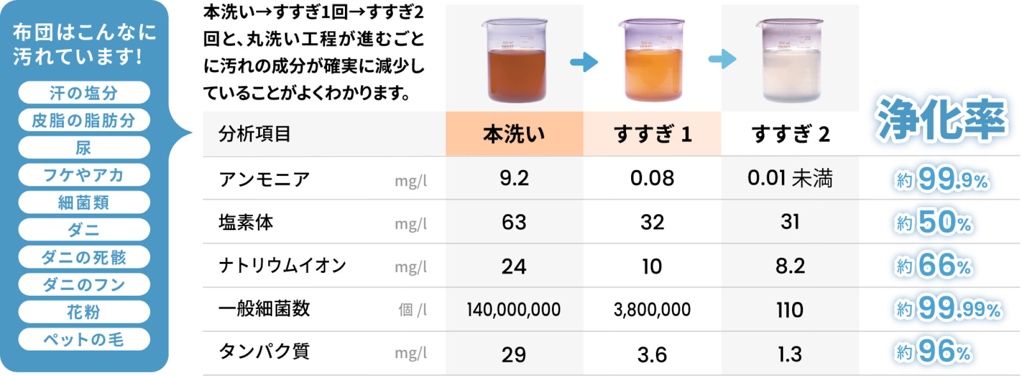ふとんクリーニング