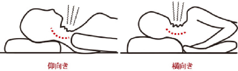 まくらとマットレスのこと