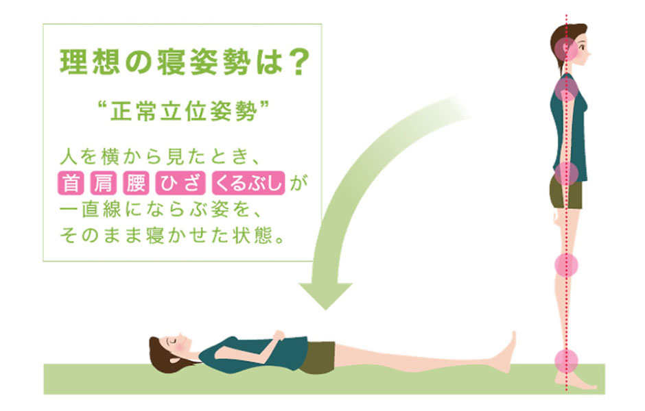 まくらとマットレスのこと