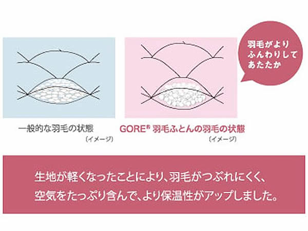 軽いから、ふんわり。