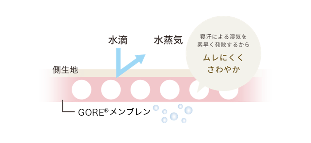 ゴア羽毛ふとん