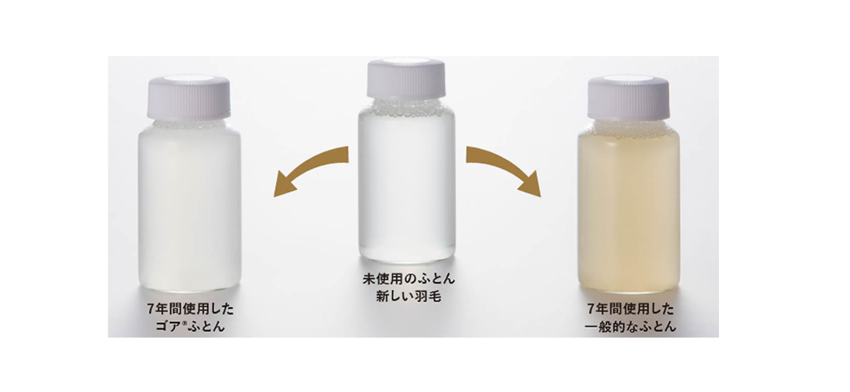 ゴア羽毛ふとん