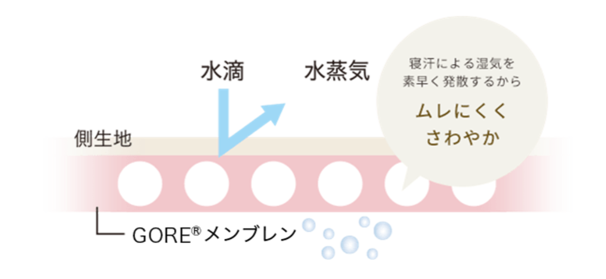 ゴア羽毛ふとん